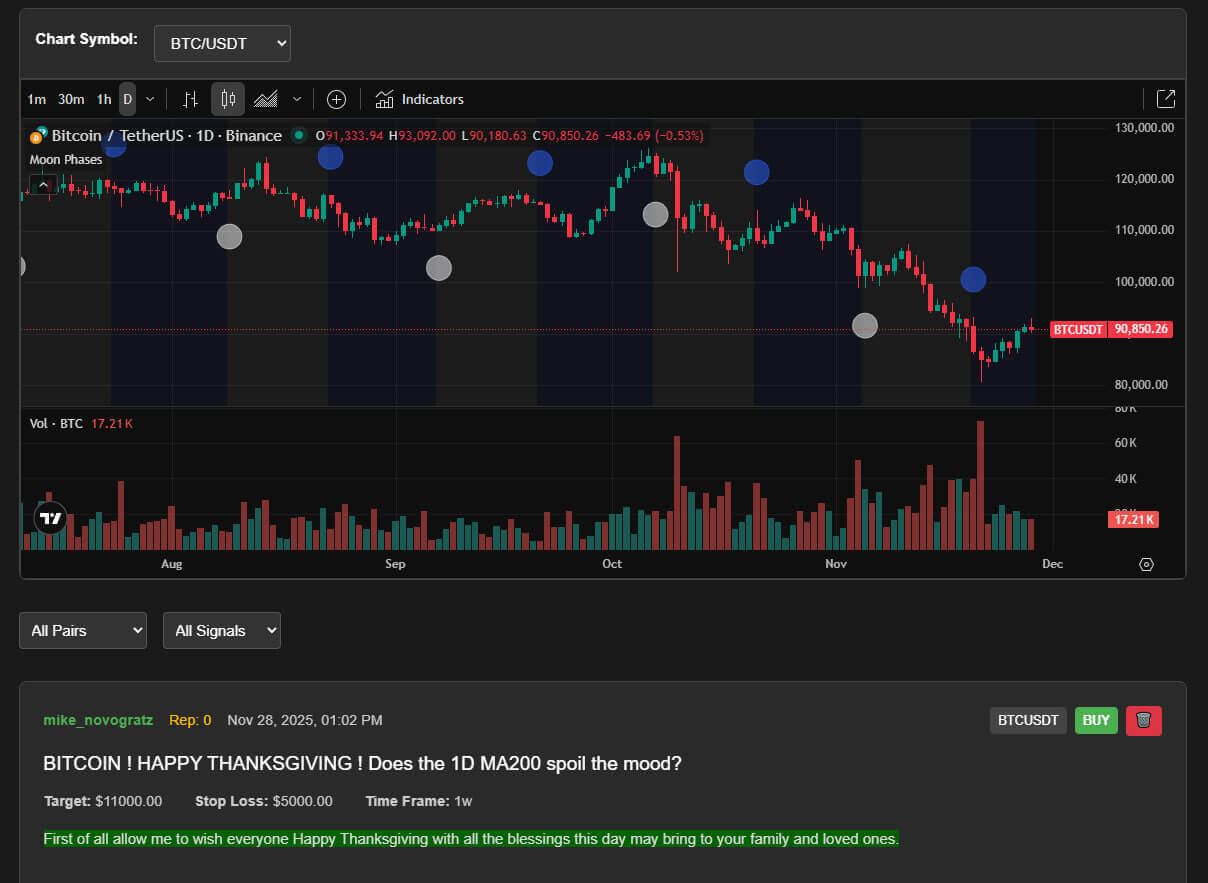 Real-Time Market Analysis